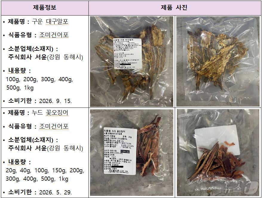 회수 대상 제품.&#40;식약처 제공&#41;