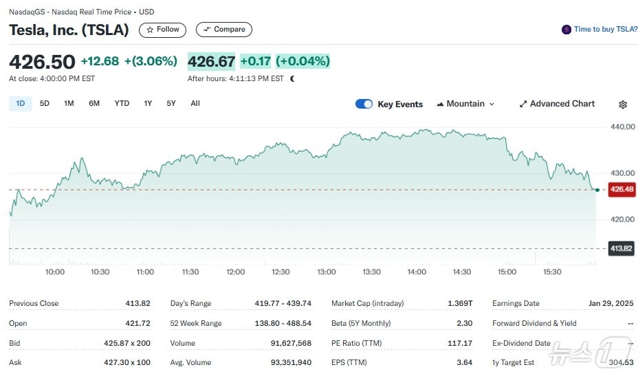 테슬라 일일 주가추이 - 야후 파이낸스 갈무리