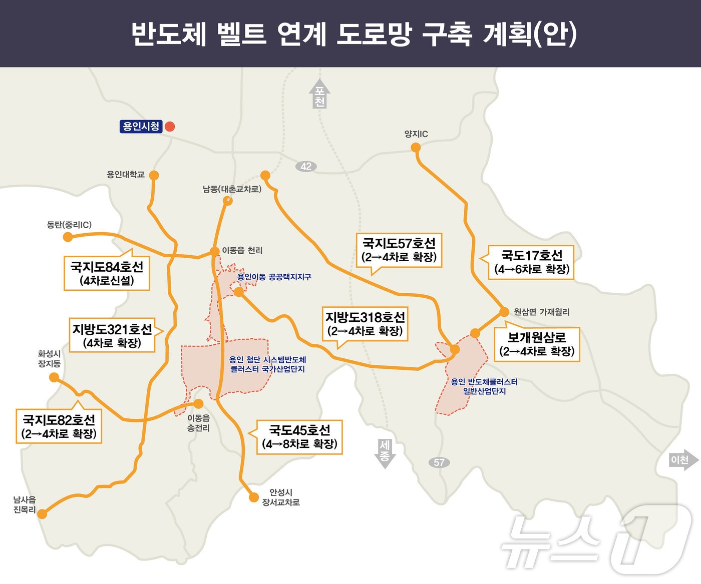 용인시 반도체 연계 도로망 구축 계획(안).(용인시 제공)