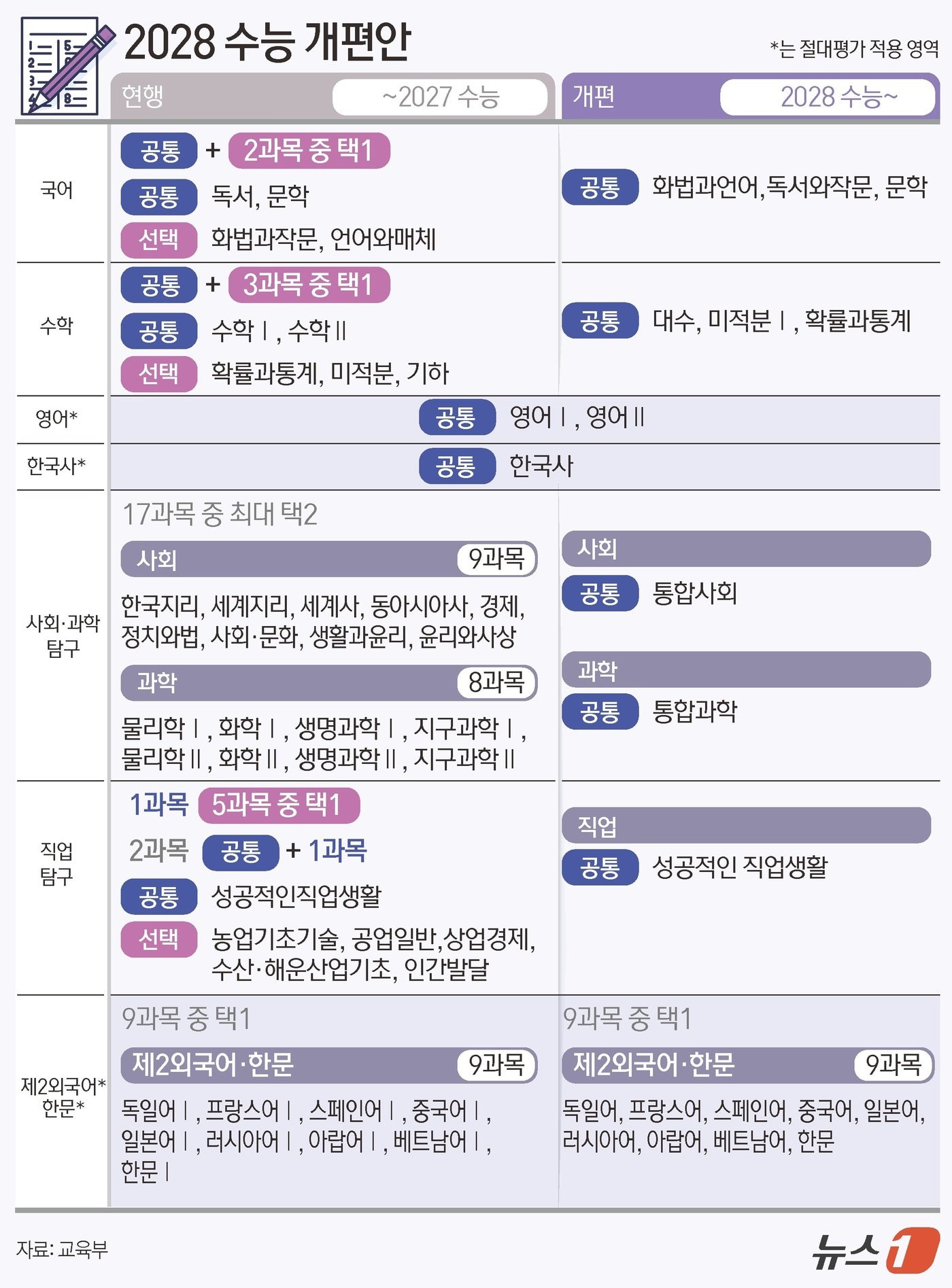 ⓒ News1 김초희 디자이너
