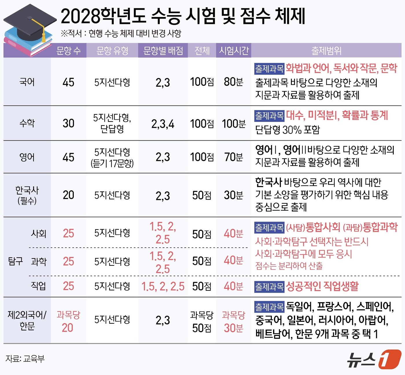 ⓒ News1 김지영 디자이너