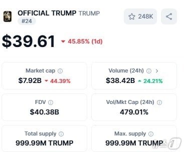 이 시각 현재 트럼프 코인 가격 - 코인마켓캡 갈무리
