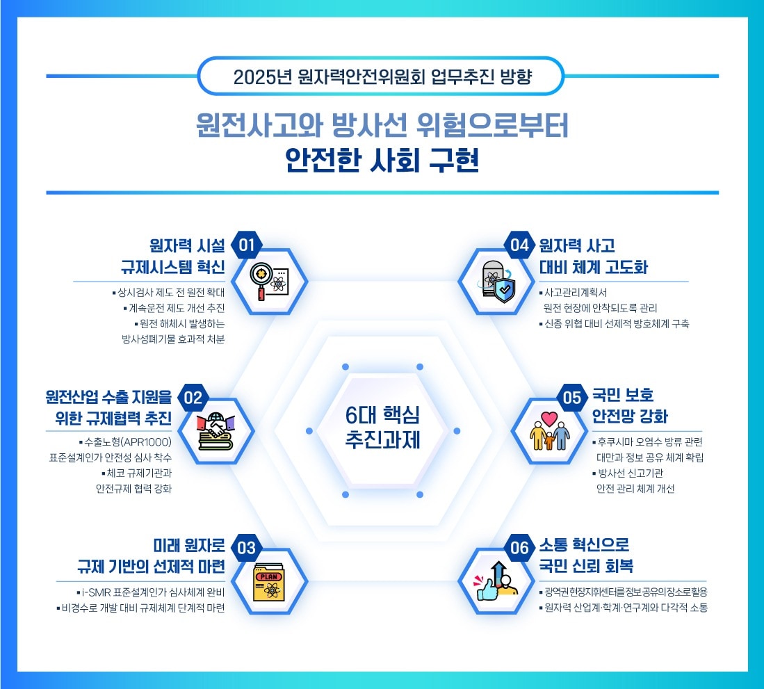 2025년 원자력안전위원회 주요업무 추진계획 &#40;원자력안전위원회 제공&#41; 2025.01.21 /뉴스1
