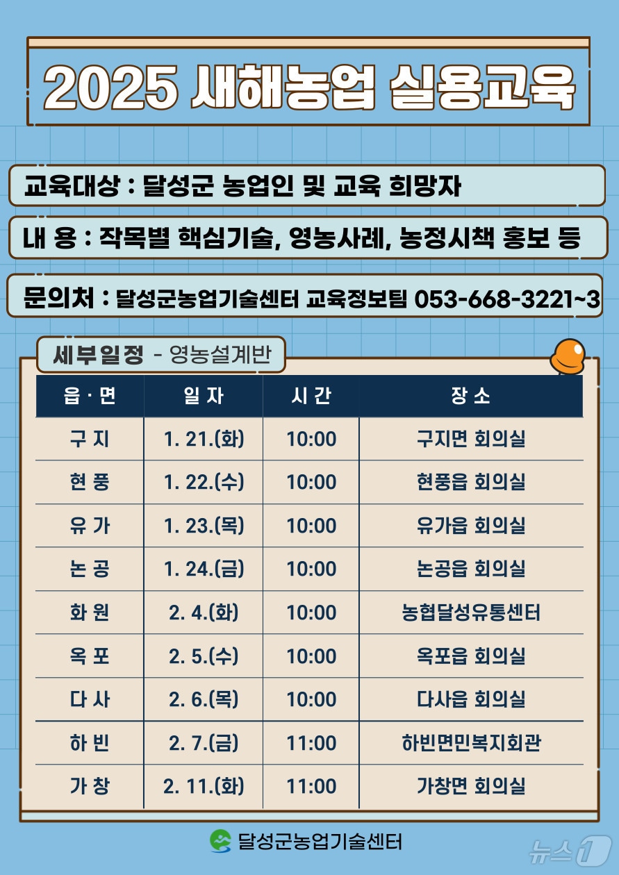 대구 달성군농업기술센터가 9개 읍·면을 방문해 고품질 작물 농업 기술을 소개한다.(대구 달성군 제공)