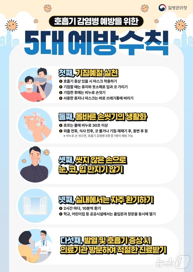 호흡기 감염병 예방을 위한 5대 예방수칙 안내 포스터.(부산시 제공)