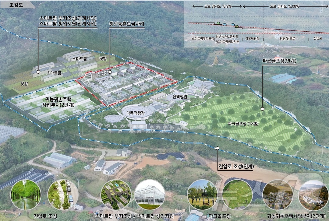 전북 장수군은 농림축산식품부의 '2025년 청년농촌보금자리 조성사업'에 선정됐다고 22일 밝혔다.조감도(장수군 제공)2025.1.22/뉴스1
