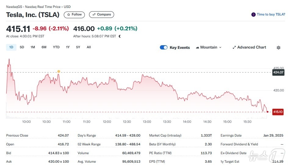 테슬라 일일 주가추이 - 야후 파이낸스 갈무리