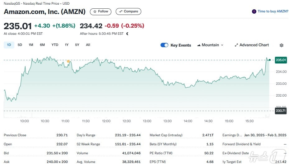 아마존 일일 주가추이 - 야후 파이낸스 갈무리