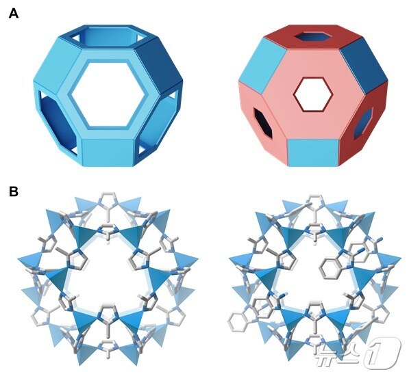 엔트로피 전략을 통해 제어된 다공성 MOF 구조. (UNIST 제공)
