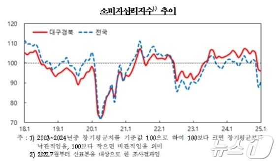 한국은행 대구경북본부 제공