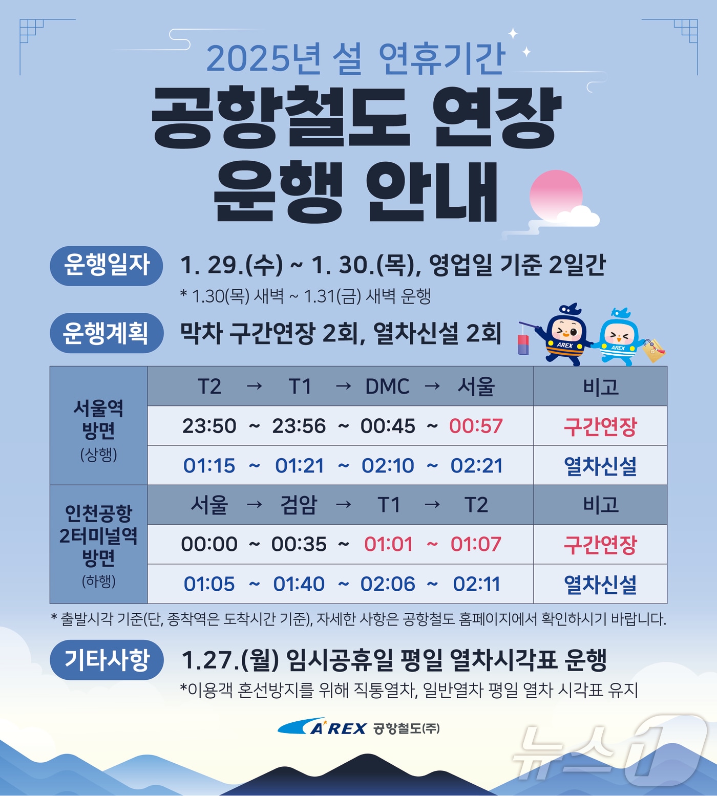 공항철도 / 뉴스1