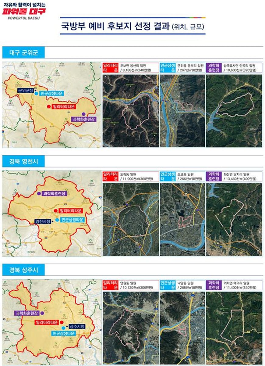 대구 군부대 이전지가 오는 3월 초 최종 선정된다. 이전 예비후보지는 대구 군위군, 경북 영천시와 상주시 등 3곳이다.(대구시 제공)