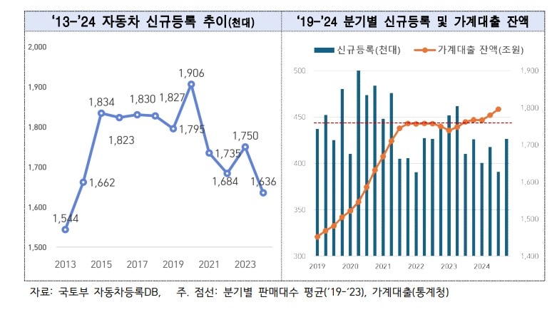 한국자동차모빌리티산업협회&#40;KAMA&#41; &#39;2024년 자동차 내수 시장 분석 보고서&#39; 갈무리. 2025.01.23.
