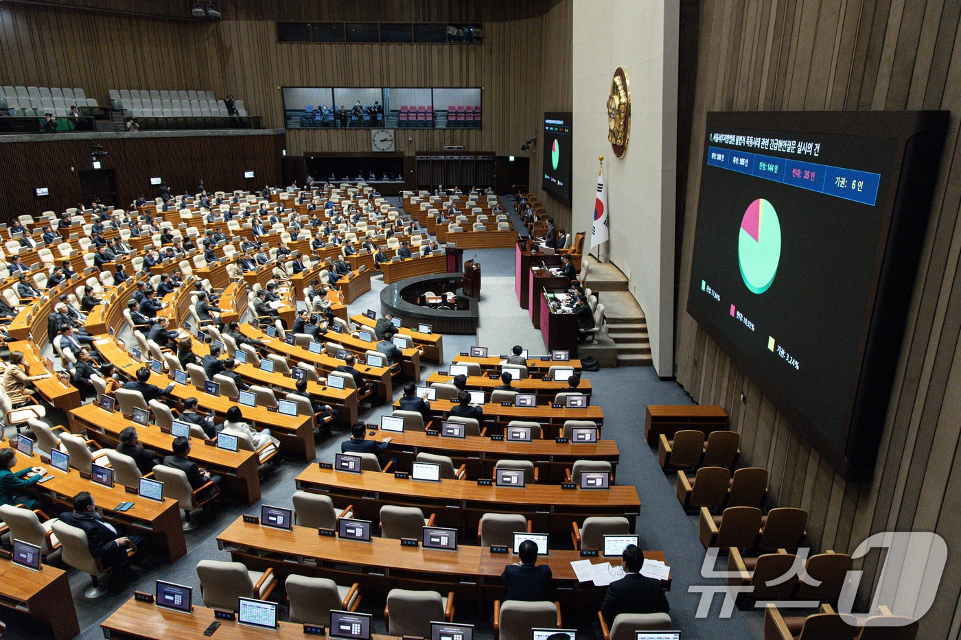 23일 오후 서울 여의도 국회 본회의장에서 열린 제421회 국회(임시회) 제2차 본회의에서 서울서부지방법원 폭동사태 관련 긴급현안질문 실시의 건이 가결되고 있다. 2025.1.23/뉴스1 ⓒ News1 이재명 기자