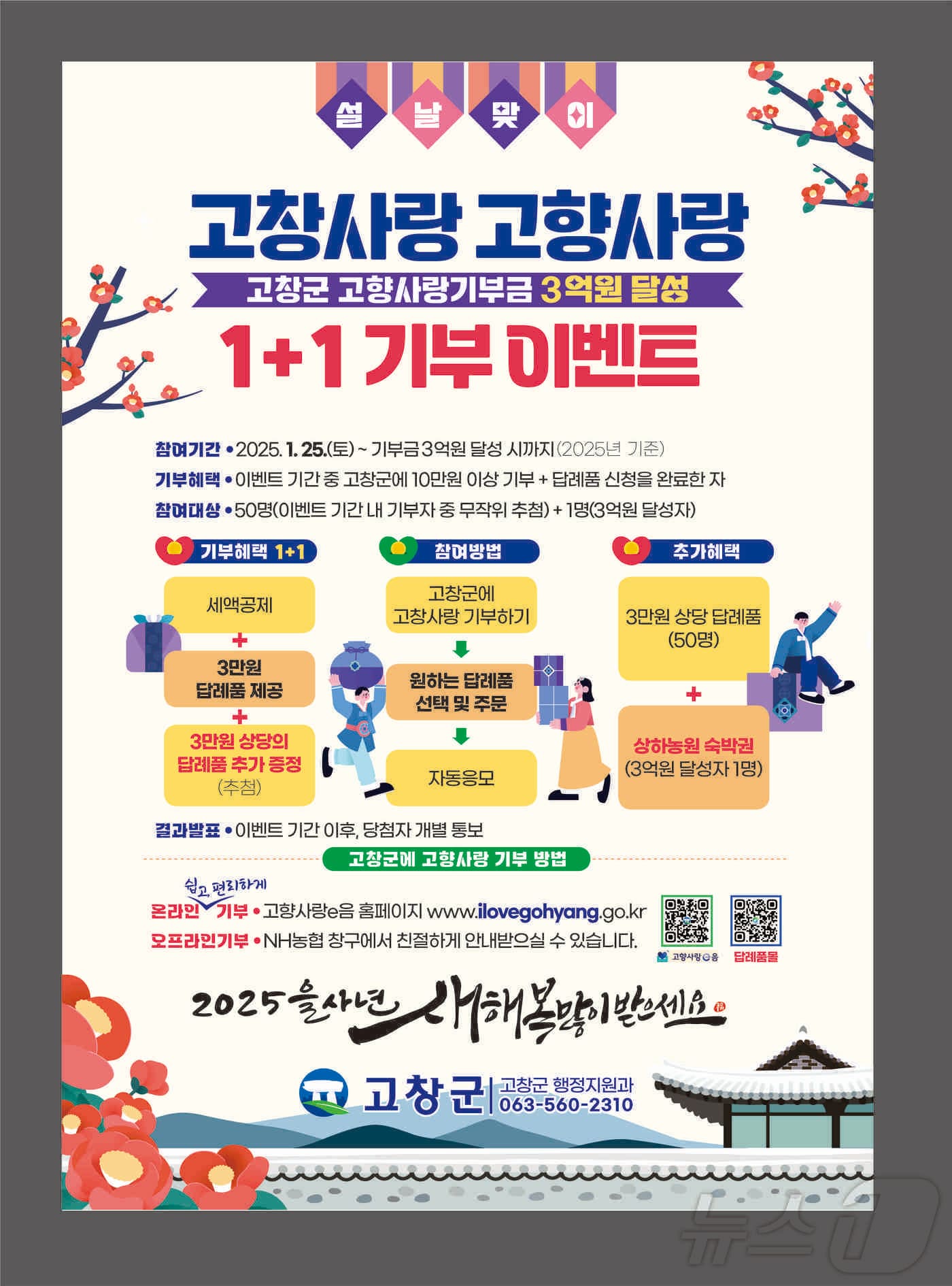  고창군이 설을 맞아 고향사랑기부 활성화를 위해 1+1 기부이벤트를 진행한다.&#40;고창군 제공&#41;2025.1.23/뉴스1