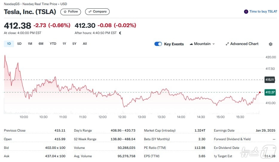 테슬라 일일 주가추이 - 야후 파이낸스 갈무리