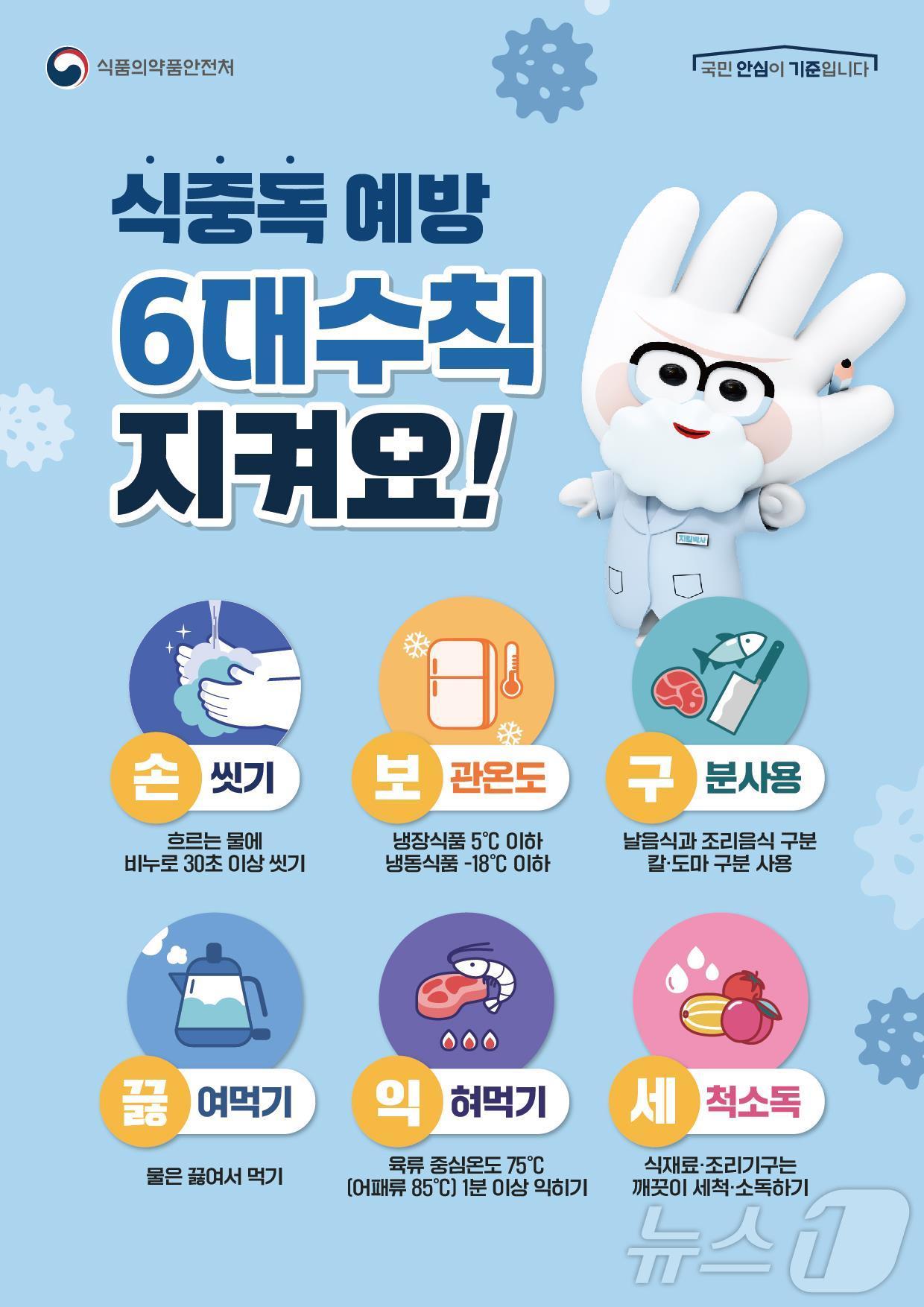 식중독 예방 6대 수칙/식품의약품안전처