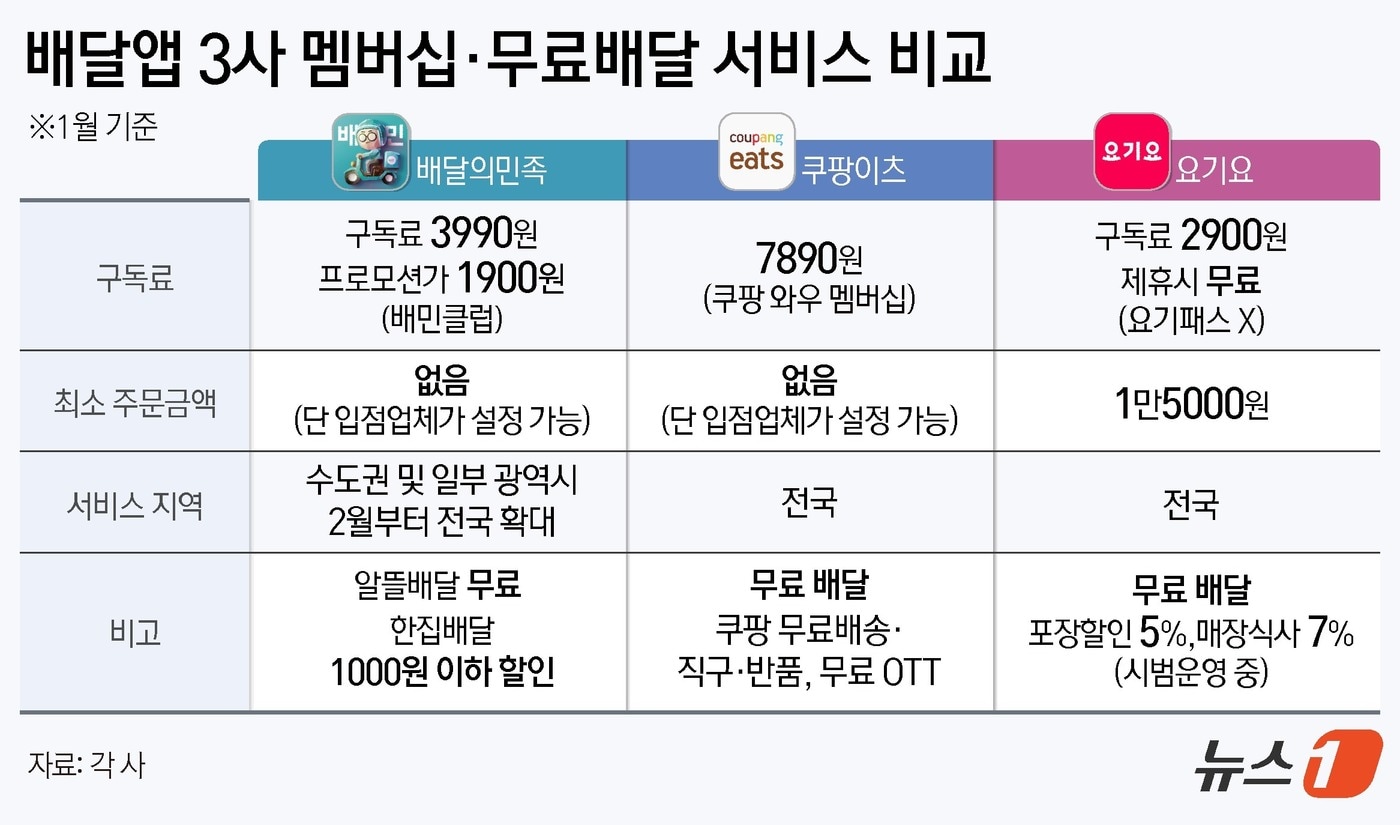ⓒ News1 김지영 디자이너