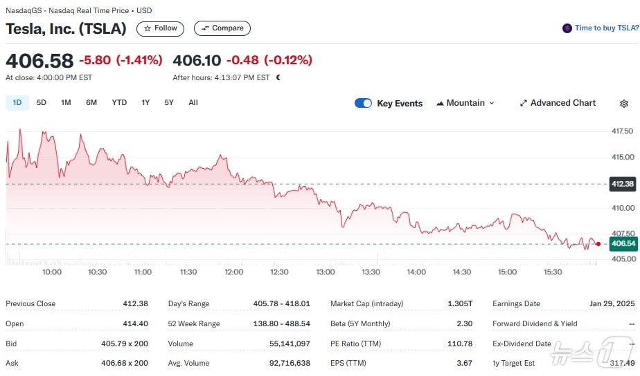 테슬라 일일 주가추이 - 야후 파이낸스 갈무리