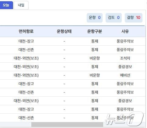 여객선 교통정보,(한국해양교통안전공단 제공)/뉴스1