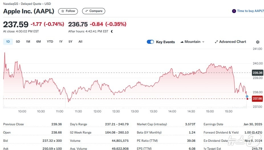 애플 일일 주가추이 - 야후 파이낸스 갈무리