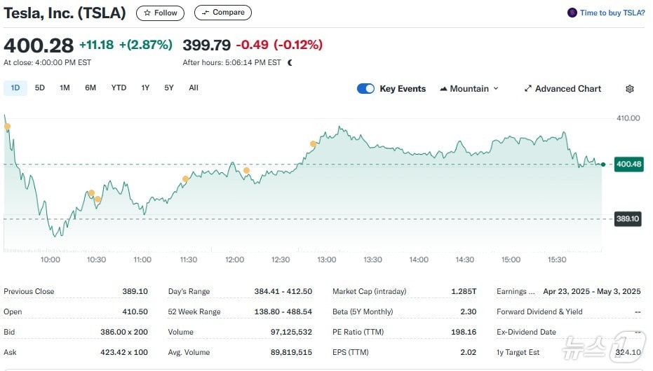 테슬라 일일 주가추이 - 야후 파이낸스 갈무리