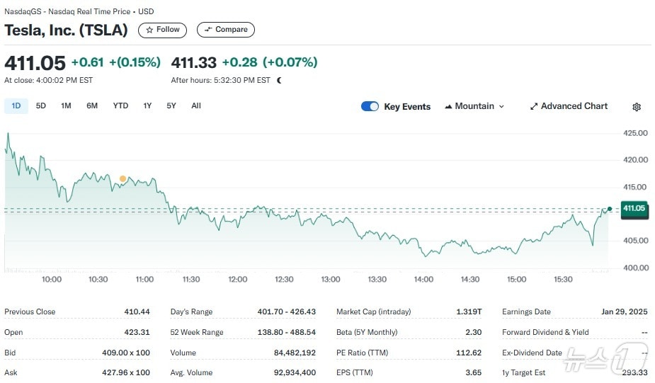 테슬라 일일 주가추이 - 야후 파이낸스 갈무리