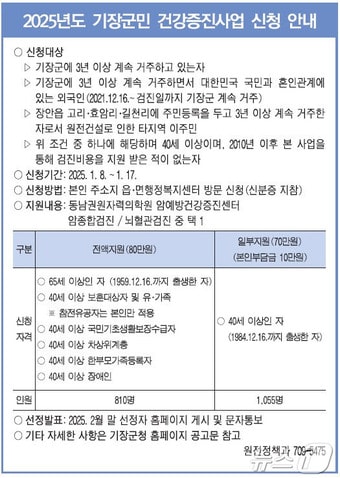 기장군민 건강증진사업 안내문&#40;기장군청 제공&#41;