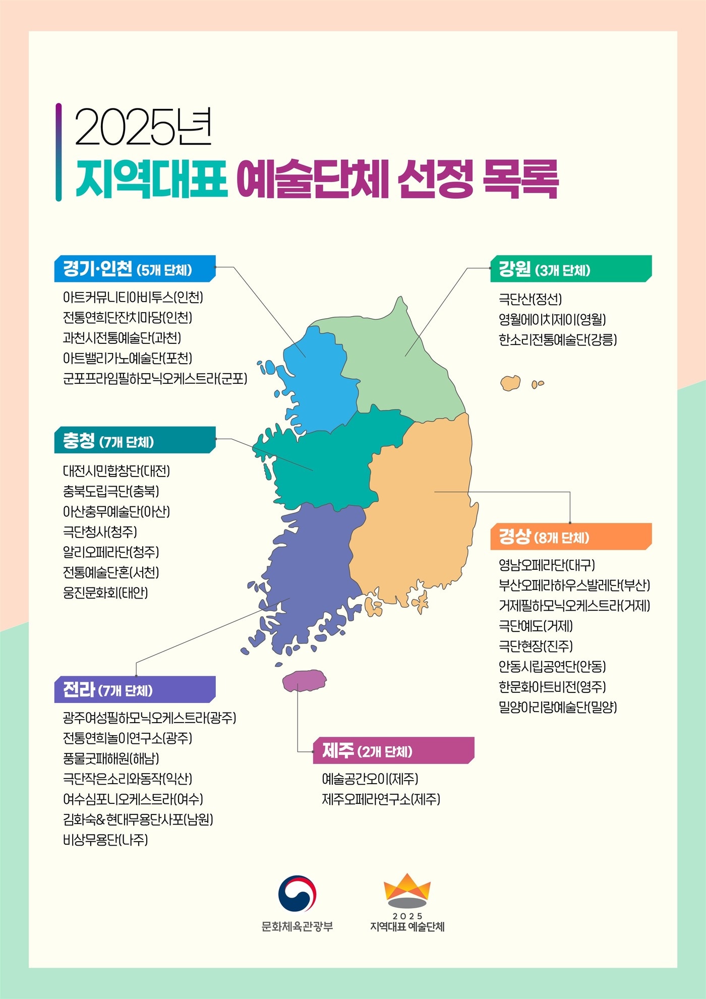 2025 지역대표 예술단체 지원사업