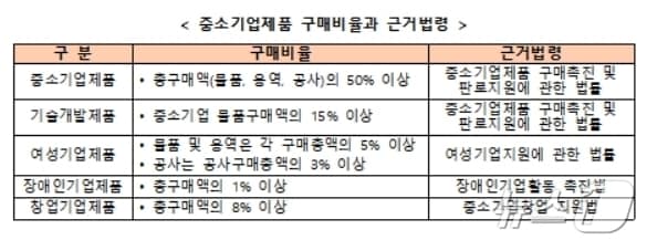 대구·경북지방중소벤처기업청 제공