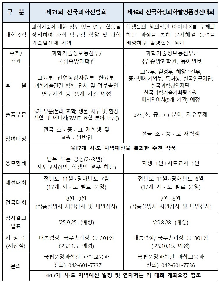 제71회 &#39;전국과학전람회&#39;, &#39;제46회 전국학생과학발명품경진대회&#39; 설명 &#40;국립중앙과학관 제공&#41; 2024.01.09 /뉴스1