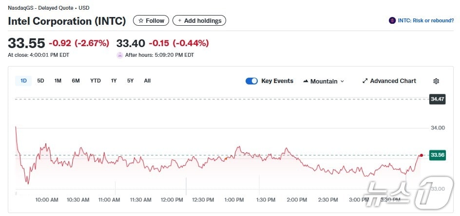 인텔 일일 주가추이 - 야후 파이낸스 갈무리