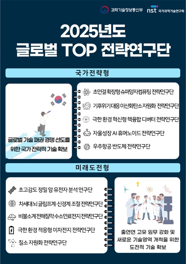 &#40;과기정통부 제공&#41;