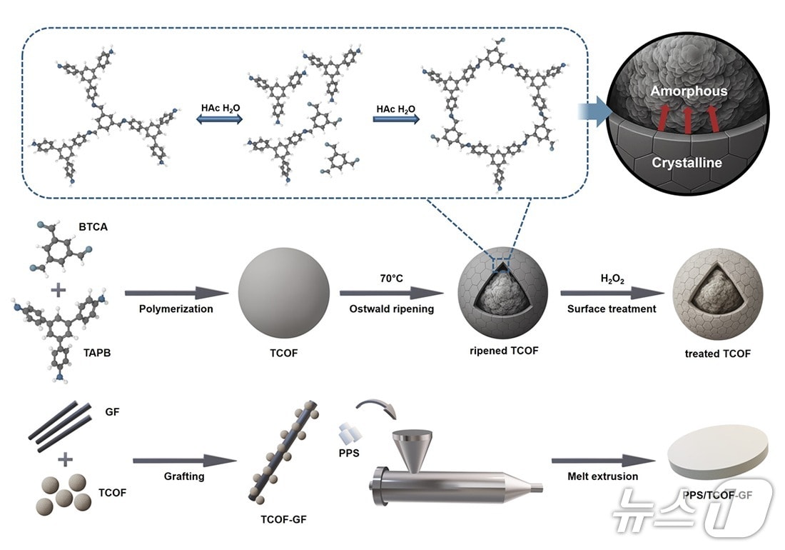 김주헌 화학공학과 겸 지능형에너지산업융합과 교수와 김재연 석사과정생 연구팀의 연구 자료.(중앙대 제공)