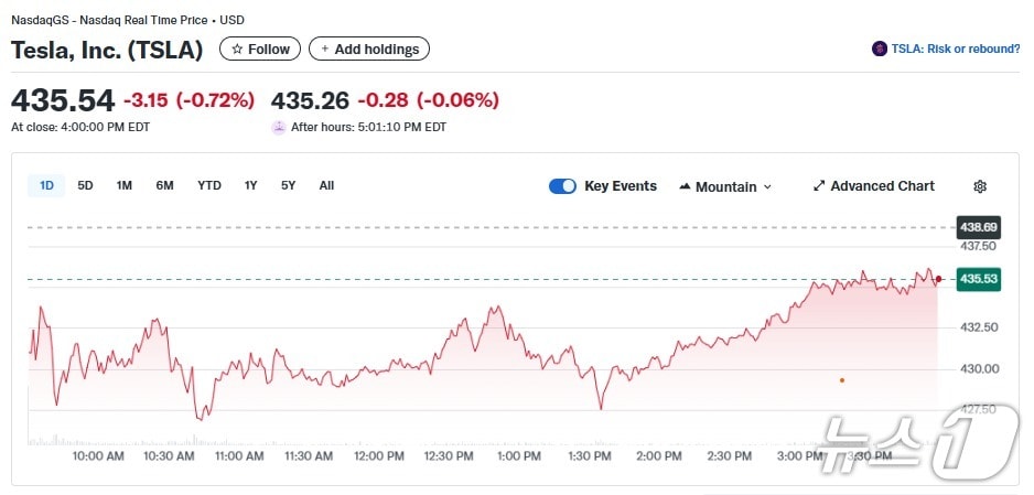 테슬라 일일 주가추이 - 야후 파이낸스 갈무리