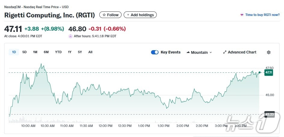 리게티 일일 주가추이 - 야후 파이낸스 갈무리