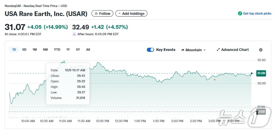 USAR 일일 주가추이 - 야후 파이낸스 갈무리
