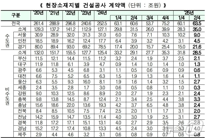 국토교통부 제공.(재판매 및 DB 금지)