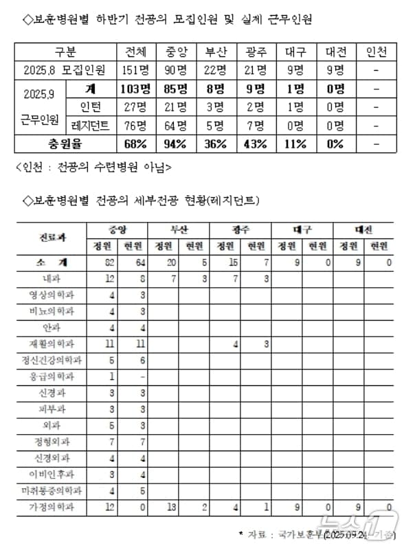 이헌승 의원실 제공.&#40;재판매 및 DB 금지&#41;