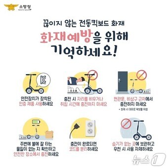 울산 중부소방서는 10일 전동킥보드, 전기자전거 등 개인형 이동수단(PM, Personal Mobility)의 충전 과정에서 발생하는 화재를 예방하기 위해 시민들의 각별한 주의를 당부했다.(울산시 제공. 재판매 및 DB금지)/뉴스1