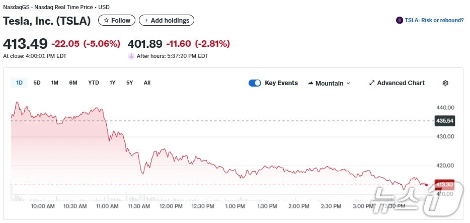 테슬라 일일 주가추이 - 야후 파이낸스 갈무리
