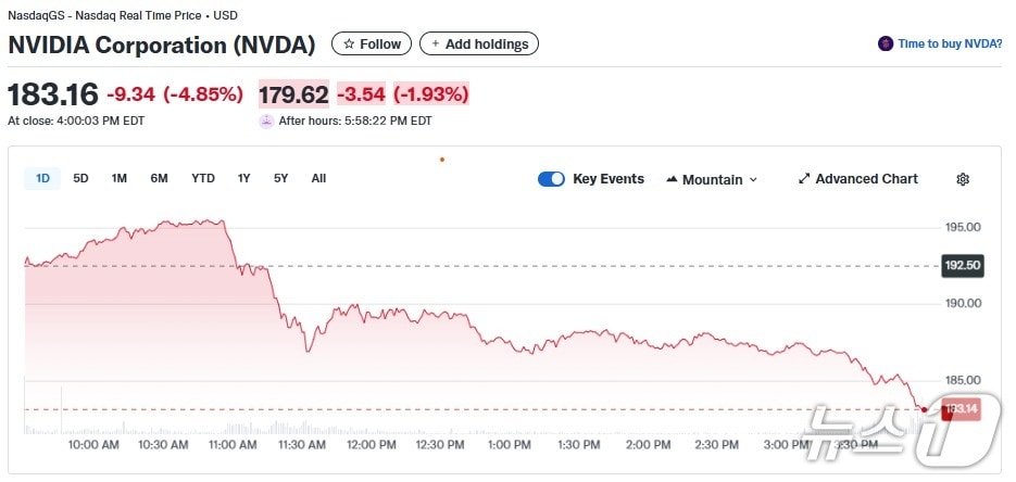 엔비디아 일일 주가추이 - 야후 파이낸스 갈무리