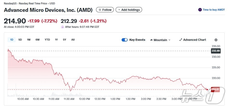 AMD 일일 주가추이 - 야후 파이낸스 갈무리