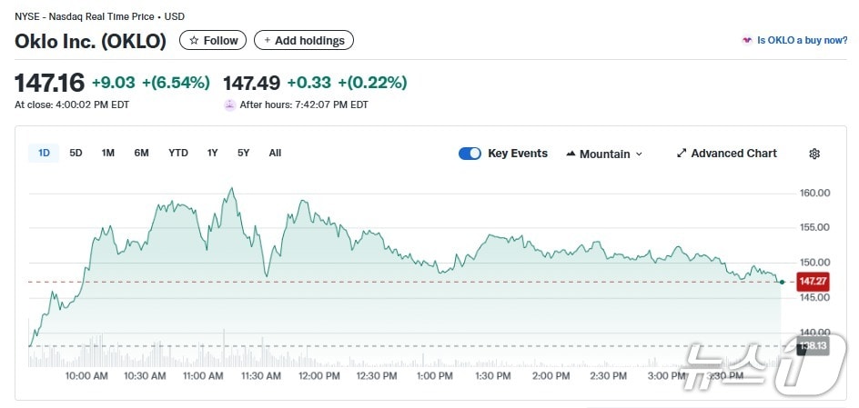 오클로 일일 주가추이 - 야후 파이낸스 갈무리