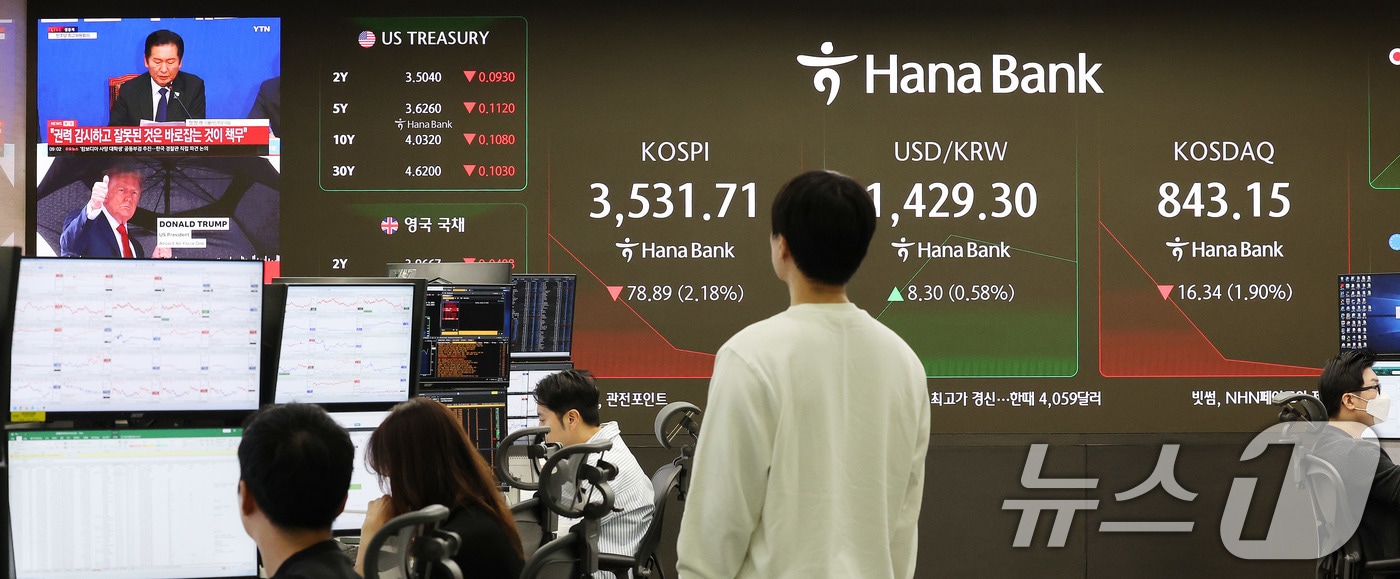 코스피지수가 하락 출발한 13일 오전 서울 중구 하나은행 딜링룸 전광판에 개장 시황이 나오고 있다. 이날 서울외환시장에서 달러·원 환율은 전일보다 9.0원 오른 1430.0원에 장을 시작했다. 2025.10.13/뉴스1 ⓒ News1 박지혜 기자
