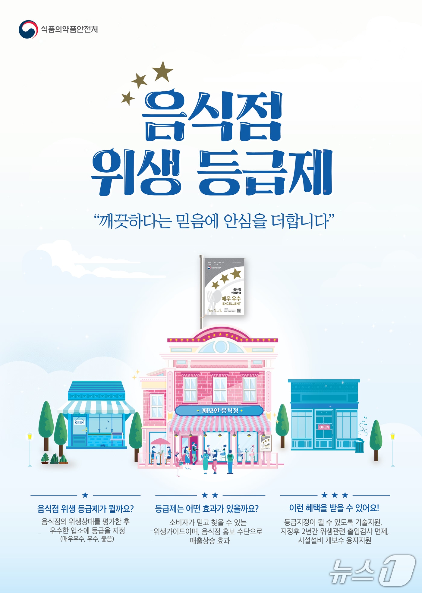 식약처 음식점 위생 등급제 홍보 /뉴스1