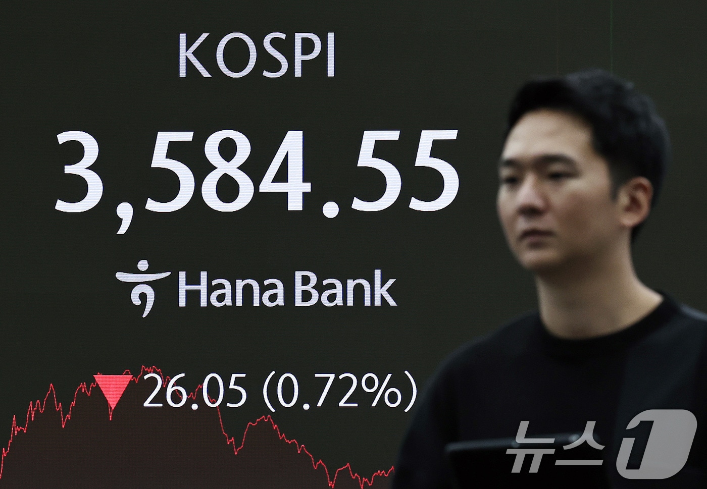 13일 코스피는 전 거래일 보다 26.05포인트(0.72%) 내린 3584.55로 장을 마감했고, 코스닥은 1포인트(0.12%) 오른 860.49에 장을 마쳤다. 2025.10.13/뉴스1 ⓒ News1 구윤성 기자