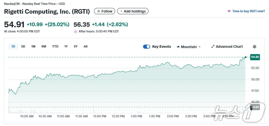 리게티 일일 주가추이 - 야후 파이낸스 갈무리