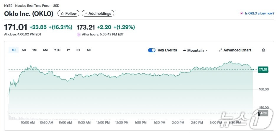 오클로 일일 주가추이 - 야후 파이낸스 갈무리