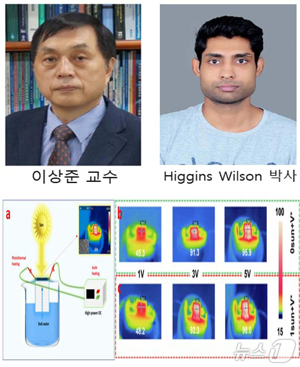 포스텍 기계공학과 이상준 교수와 미래기계기술 프론티어 리더양성 교육단 히긴스 윌슨 박사 연구팀이 바닷물을 기존 담수화 기술보다 빠르게 식수로 바꿀 수 있는 기술을 개발했다. (포스텍 제공, 재판매 및, DB금지) 2025.10.14/뉴스1